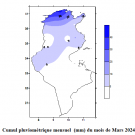 Bulletin Climatologique Mensuel Mars 2024