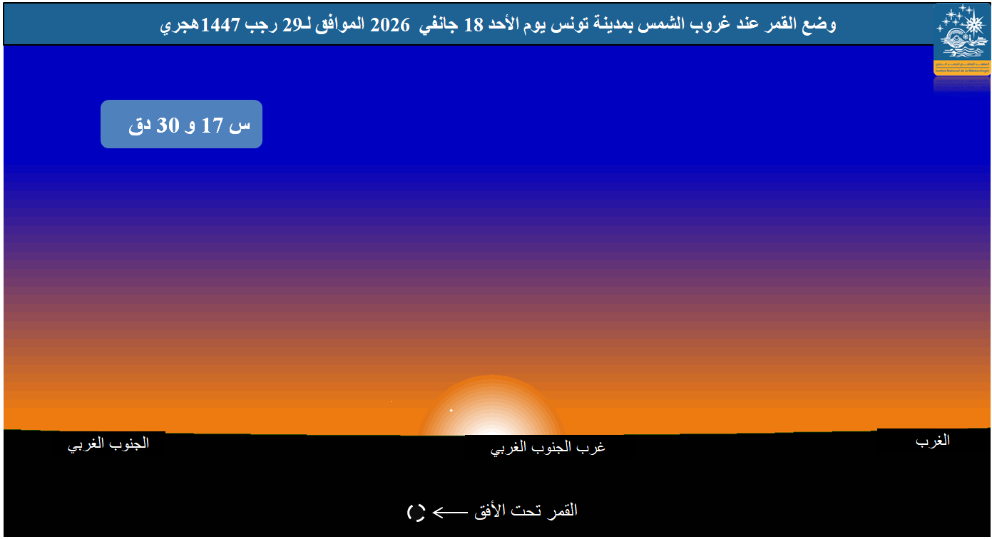 صورة 1  وضع القمر بالأفق الغربي بمدينة تونس  عند غروب الشمس يوم الأحد 18 جانفي 2026 الموافق لــ 29 رجب  1447 هجري.