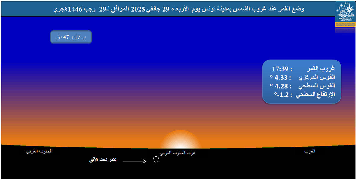 صورة 2 : وضع القمر بالأفق الغربي بمدينة تونس عند غروب الشمس يوم الأربعاء 29 جانفي 2025 الموافق لــ 29 رجب 1446 هجري.