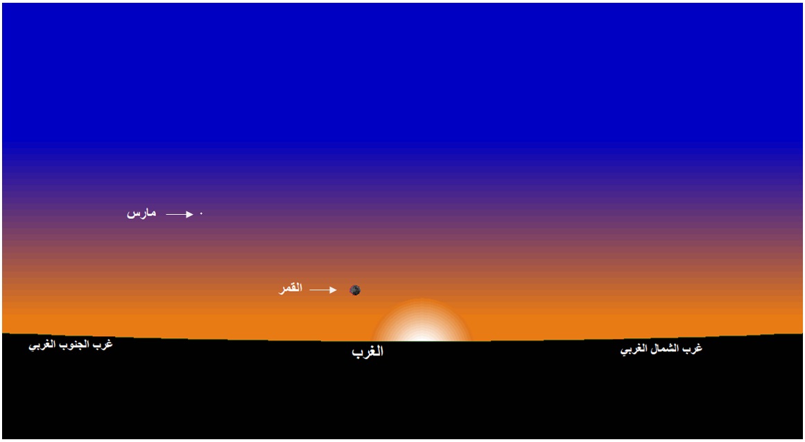 صورة: وضع القمر بالأفق الغربي بمدينة تونس وذلك  عند غروب الشمس يوم الجمعة 15 سبتمبر 2023  الموافق لــ 29 صفر 1445 هجري 