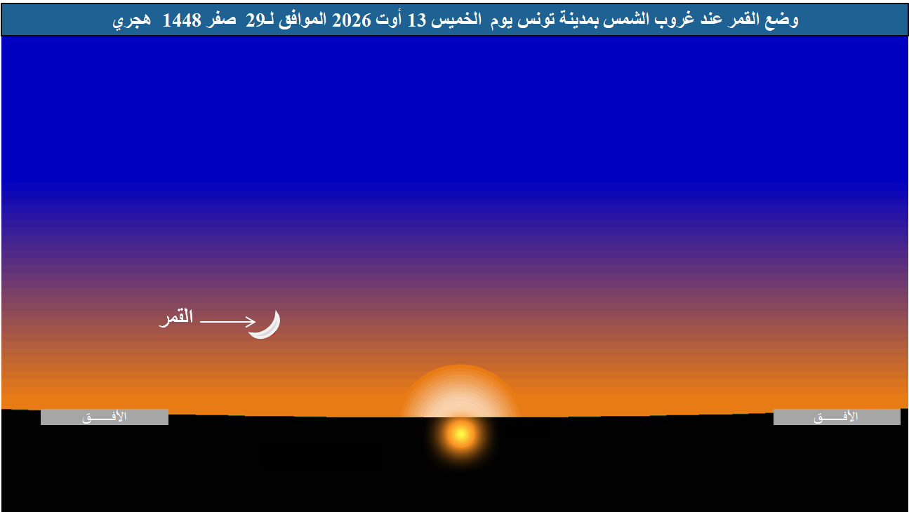 صورة 1 : وضع القمر عند غروب شمس يوم الخميس 13 أوت 2026 الموافق لــــــ 29 صفر 1448 .