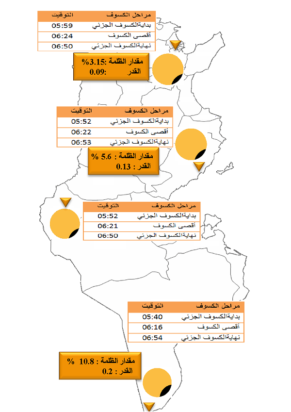 كسوف حلقي للشمس يوم 21 جوان 2020.