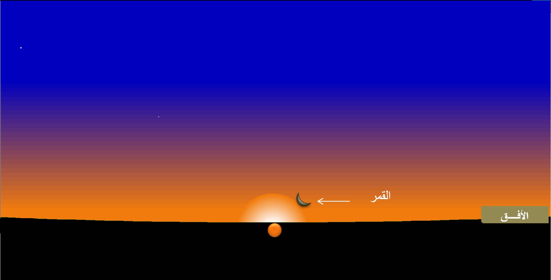 وضع القمر بالأفق الغربي بمدينة تونس  عند غروب الشمس يوم الأحد 18 جوان 2023 الموافق لــ 29 ذي القعدة 1444 هجري.
