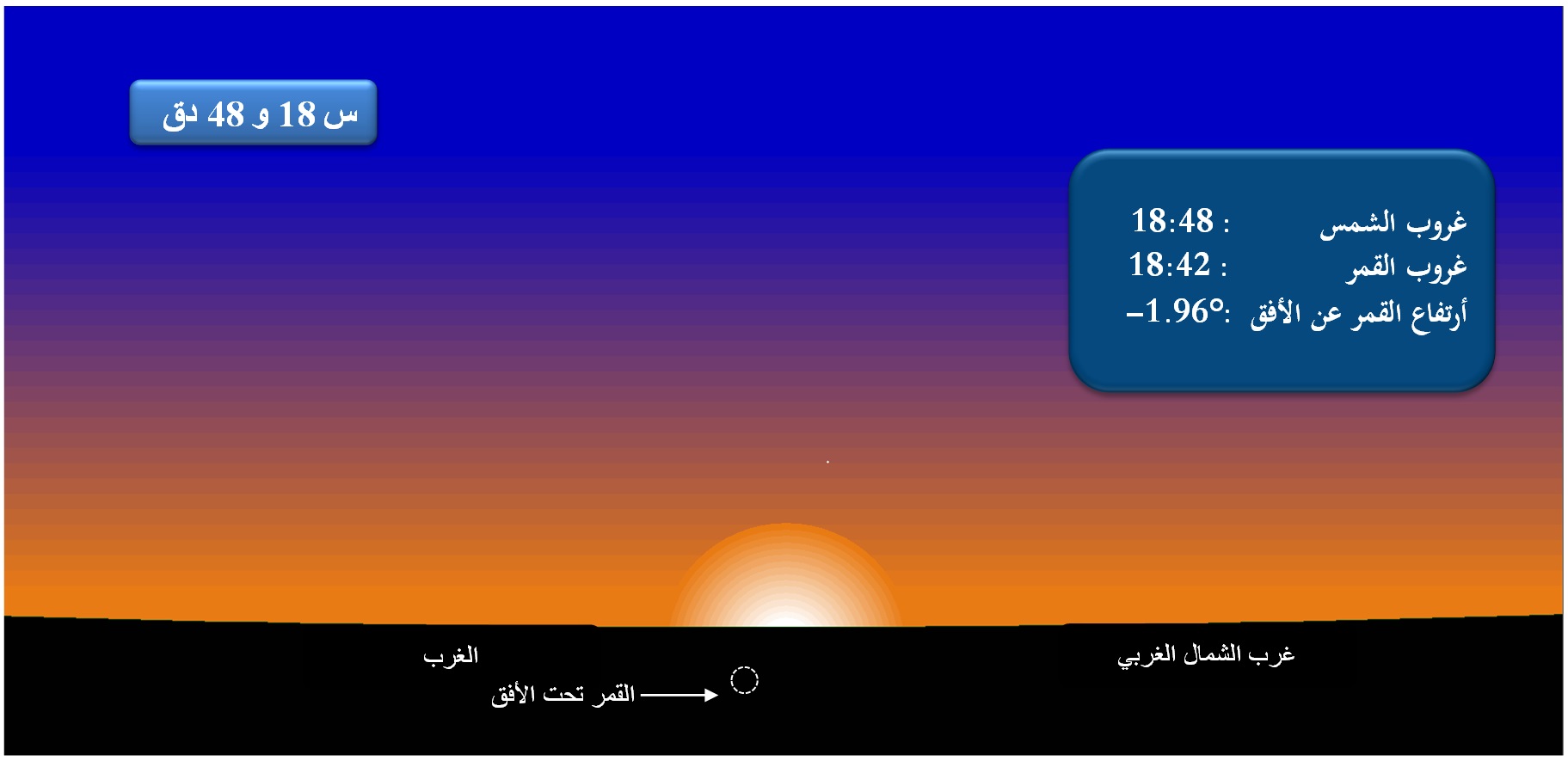 -صورة 1 : وضع القمر بالأفق الغربي بمدينة تونس وذلك  عند غروب الشمس يوم الاثنين  08 أفريل 2024  الموافق لــ 29 رمضان 1445 هجري.