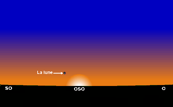 Figure 1: Position de la lune à Tunis, au coucher du soleil le Dimanche 15 Novembre -29 Rabia al-awal 1442 de l'Hégire.