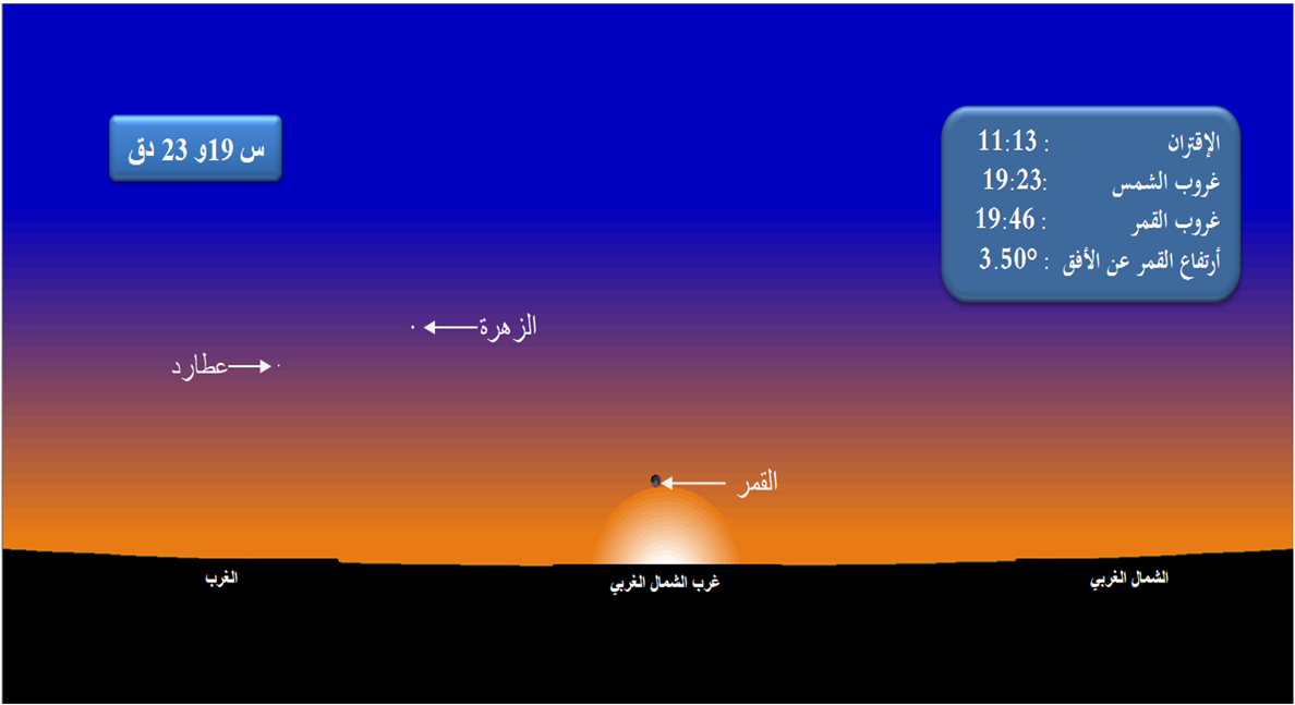 صورة: 1 وضع القمر بالأفق الغربي بمدينة تونس وذلك عند غروب الشمس يوم الأحد 4 جويلية 2024 الموافق لــ 29محرم 1446 هجري