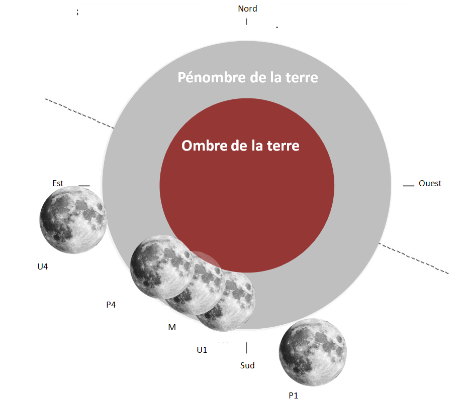 Eclipse lunaire partielle le 18 septembre 2024