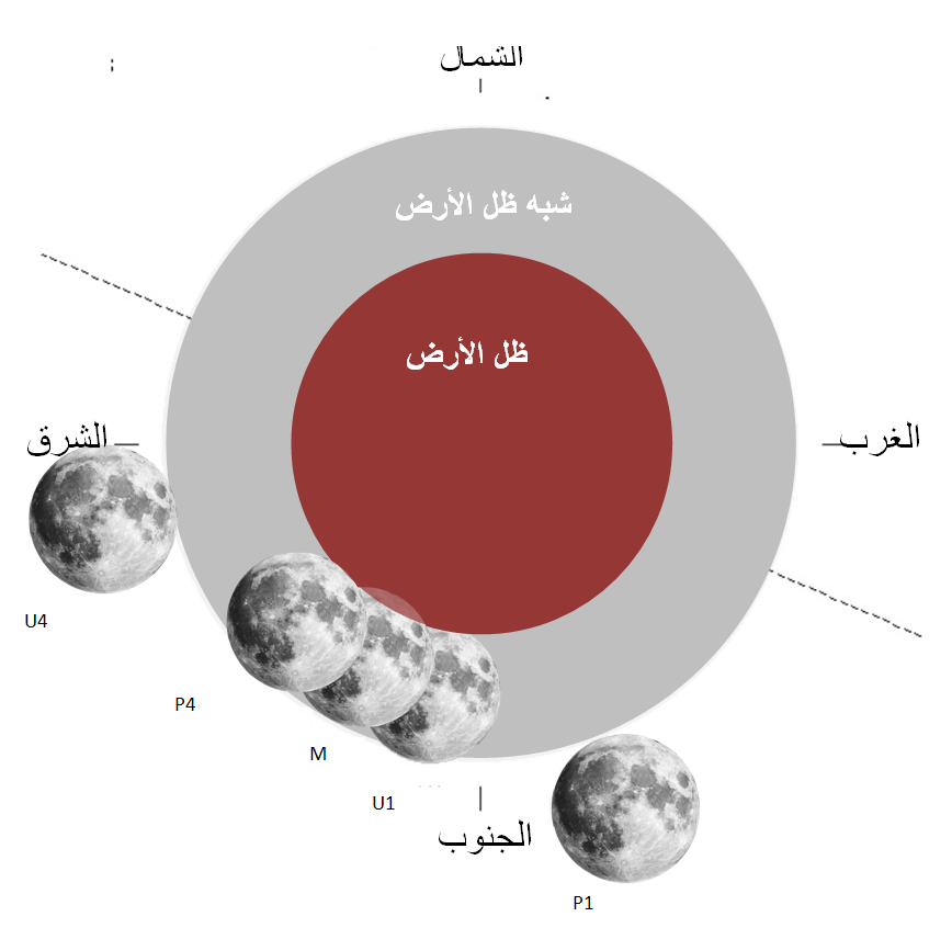 مراخل خسوف القمر سبتمبر 2024