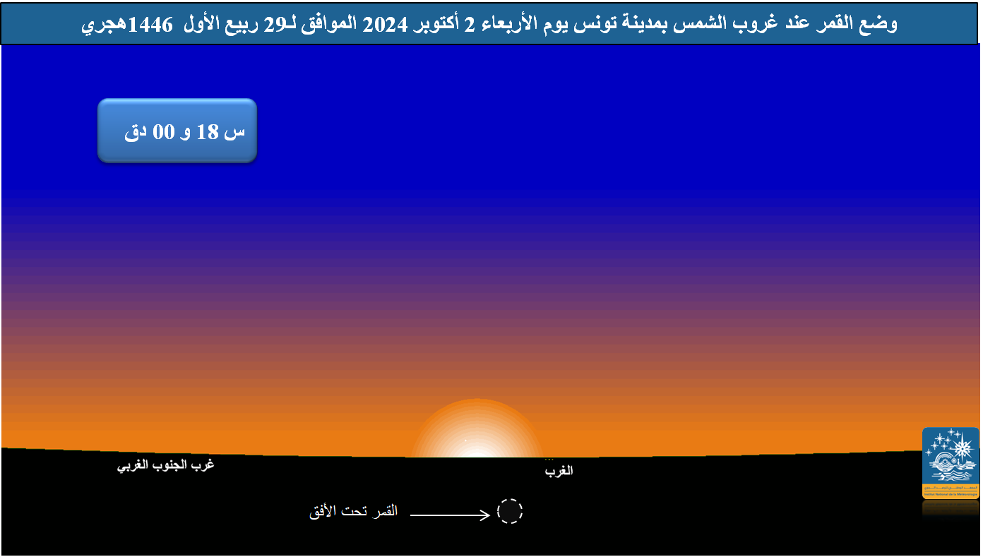  صورة: 1 وضع القمر بالأفق الغربي بمدينة تونس وذلك  عند غروب الشمس يوم الأحد 4  جويلية 2024  الموافق لــ 29محرم 1446 هجري