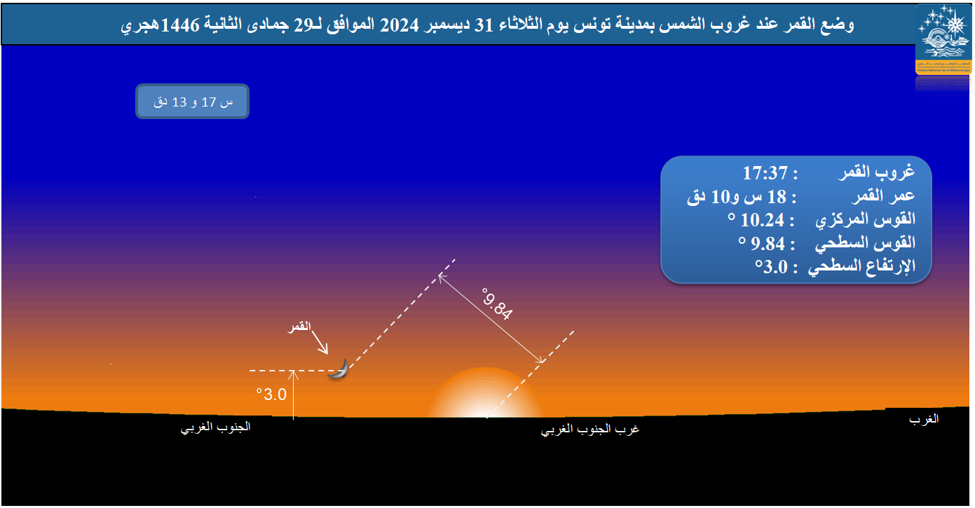 صورة 2 : وضع القمر بالأفق الغربي بمدينة تونس  عند غروب الشمس يوم الثلاثاء 31 ديسمبر 2024 الموافق لــ 29 جمادى الثانية  1446 هجري.
