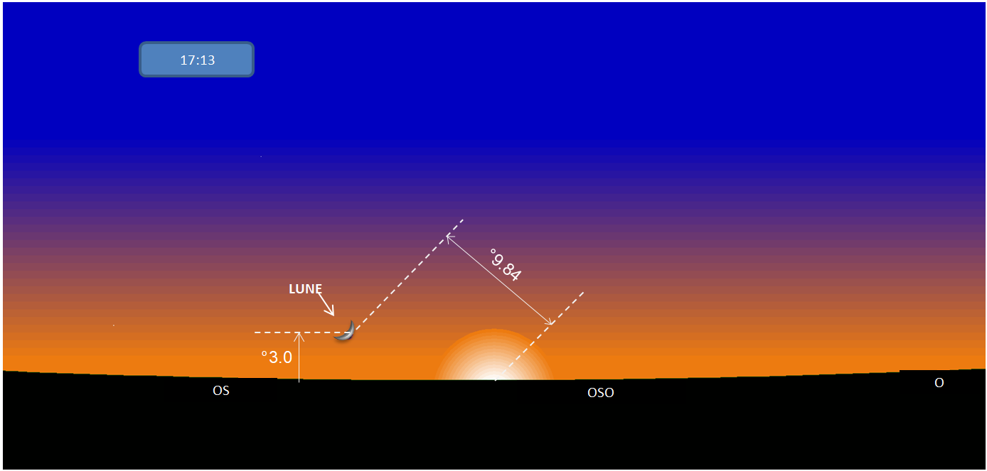 Image 2: Position de la Lune à l’horizon ouest de la ville de Tunis au coucher du soleil le mardi 31 décembre 2024, correspondant au 29 Jumada al-Thani 1446 de l’Hégire.