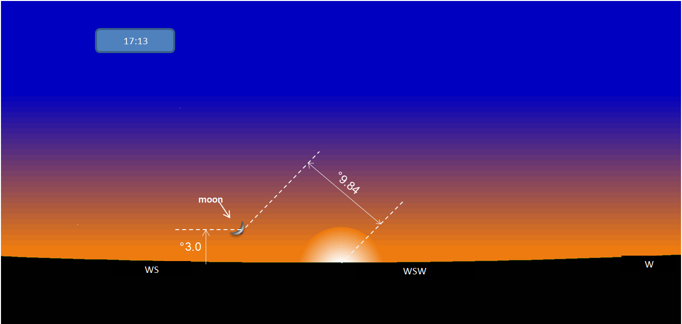 Image 2: Position of the Moon on the western horizon in the city of Tunis at sunset on Tuesday, December 31, 2024, corresponding to 29 Jumada al-Thani 1446 Hijri.