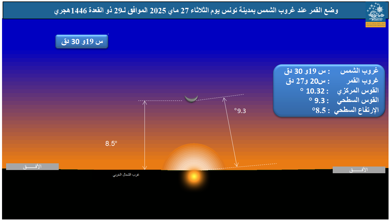 صورة 1 : وضع القمر بالأفق الغربي بمدينة تونس عند غروب الشمس يوم الإثنين 28 أفريل 2025 الموافق لــ 29 شعبان 1446 هجري.