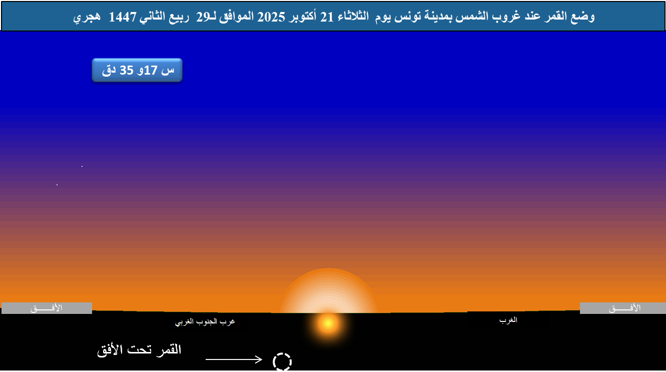 صورة 1 : وضع القمر بالأفق الغربي بمدينة تونس  عند غروب الشمس يوم  الإثنين  28 أفريل 2025 الموافق لــ 29 شعبان  1446 هجري.