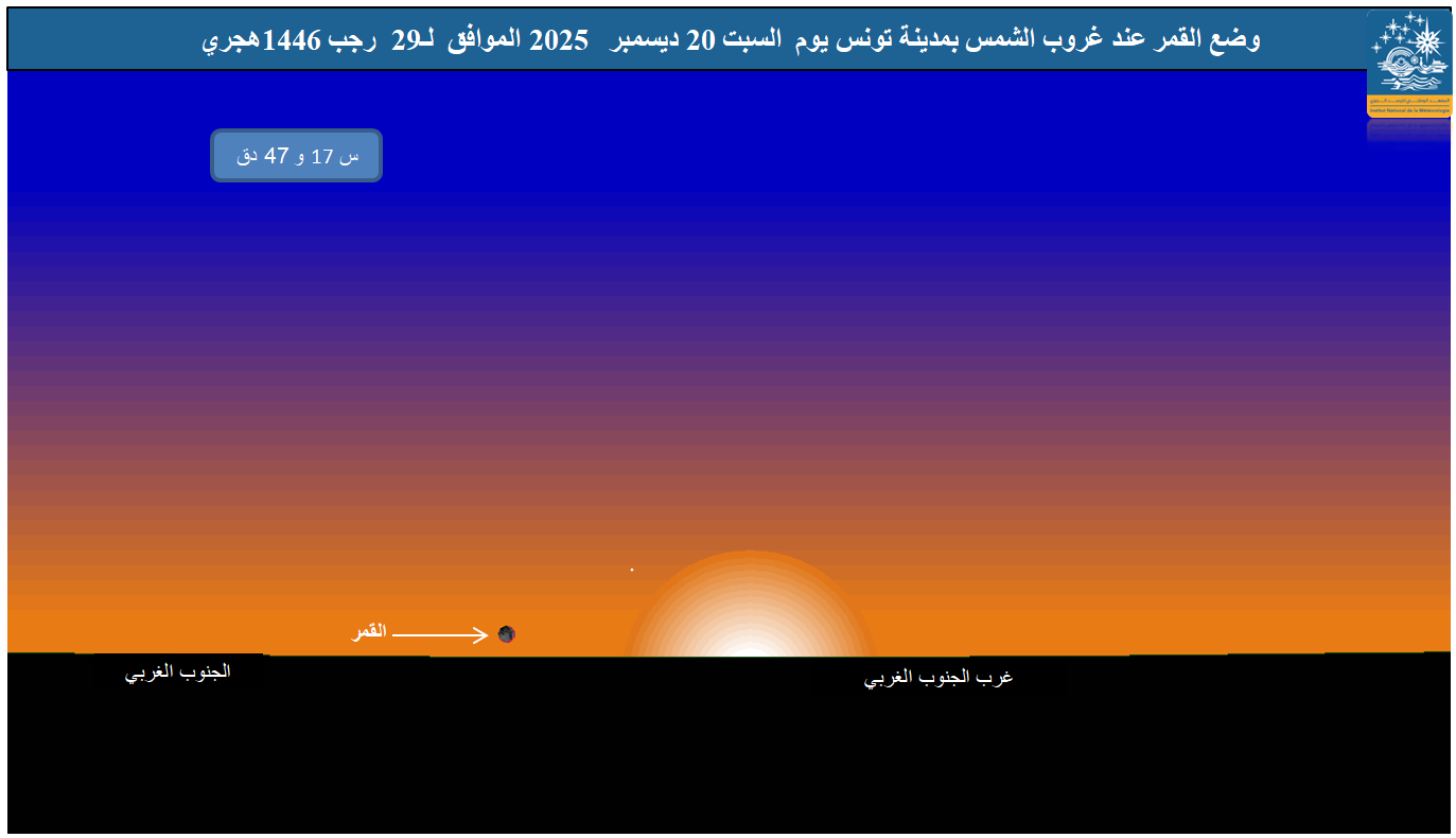 صورة 1 : وضع القمر بالأفق الغربي بمدينة تونس  عند غروب الشمس يوم السبت 20  ديسمبر 2025 الموافق لــ 29 جمادى الثانية  1447 هجري.
