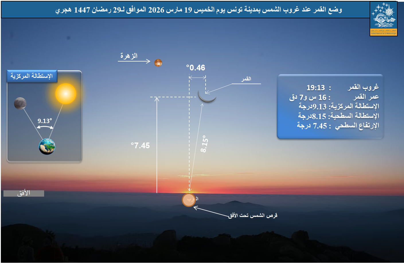 صورة 1 : وضع القمر بالأفق الغربي بمدينة تونس  عند غروب الشمس يوم  الخميس  19 مارس 2026 الموافق لــ 29 رمضان   1447 هجري.