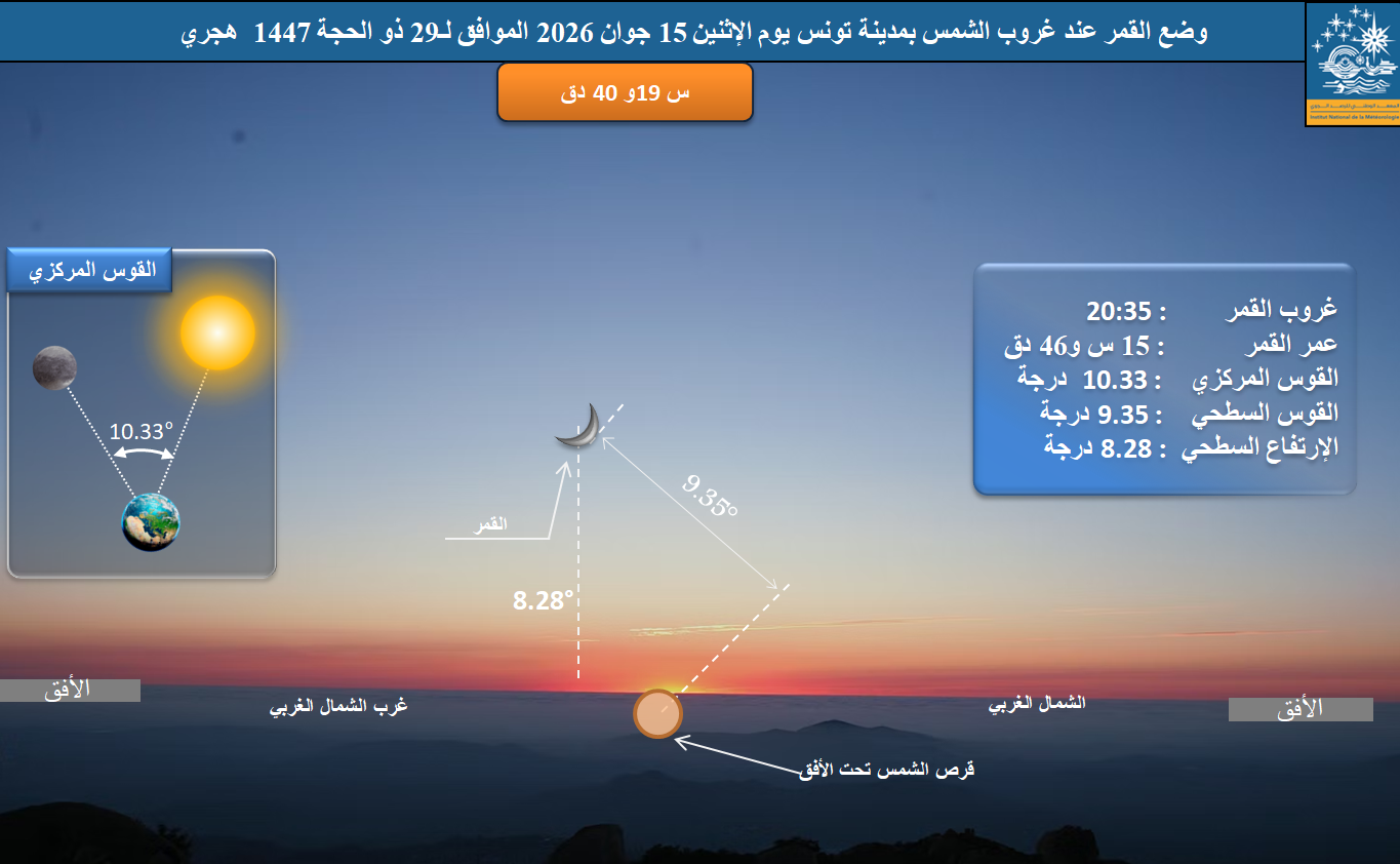 صورة 1 : وضع القمر عند غروب شمس يوم الاثنين 15 جوان  2026 الموافق لــــــ  29 ذو الحجة 1447 .