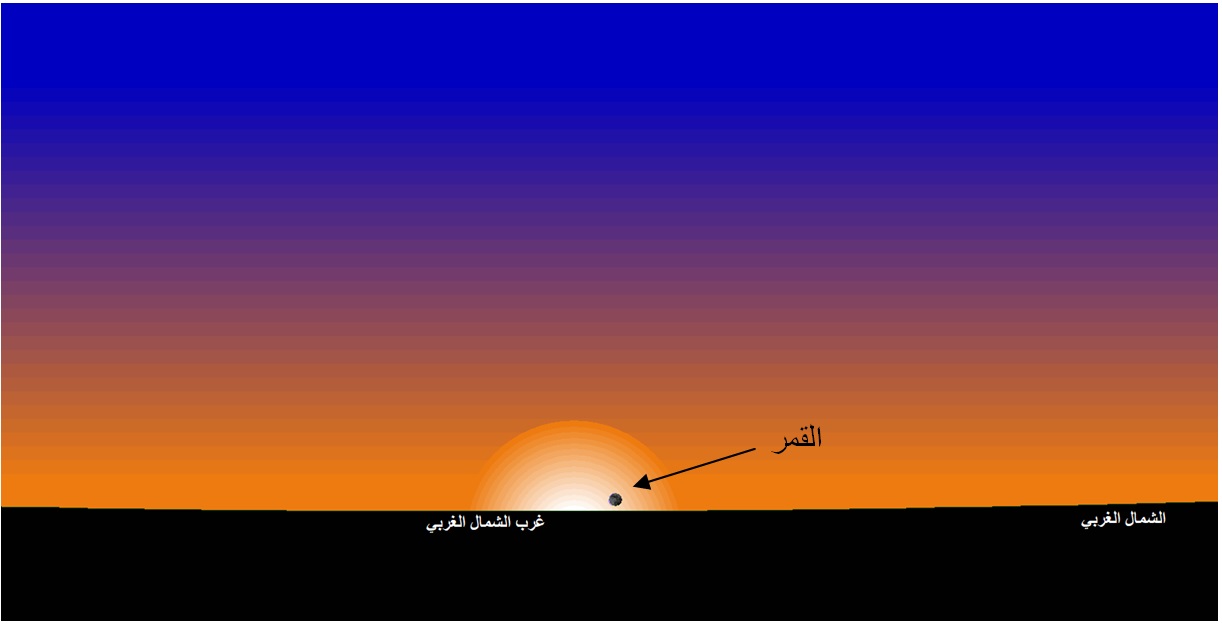 صورة 1 : وضع القمر عند الأفق الغربي بمدينة تونس،  بعد غروب الشمس يوم الأربعاء 29 جوان 2022 و تظهر الصورة المعطيات الفلكية من قوس (استطالة) و ارتفاع و فارق سمت بين الشمس والقمر.