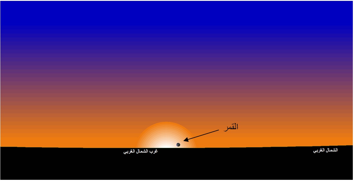 صورة 1 : وضع القمر عند الأفق الغربي بمدينة تونس، بعد غروب الشمس يوم الأربعاء 29 جوان 2022 و تظهر الصورة المعطيات الفلكية من قوس (استطالة) و ارتفاع و فارق سمت بين الشمس والقمر.