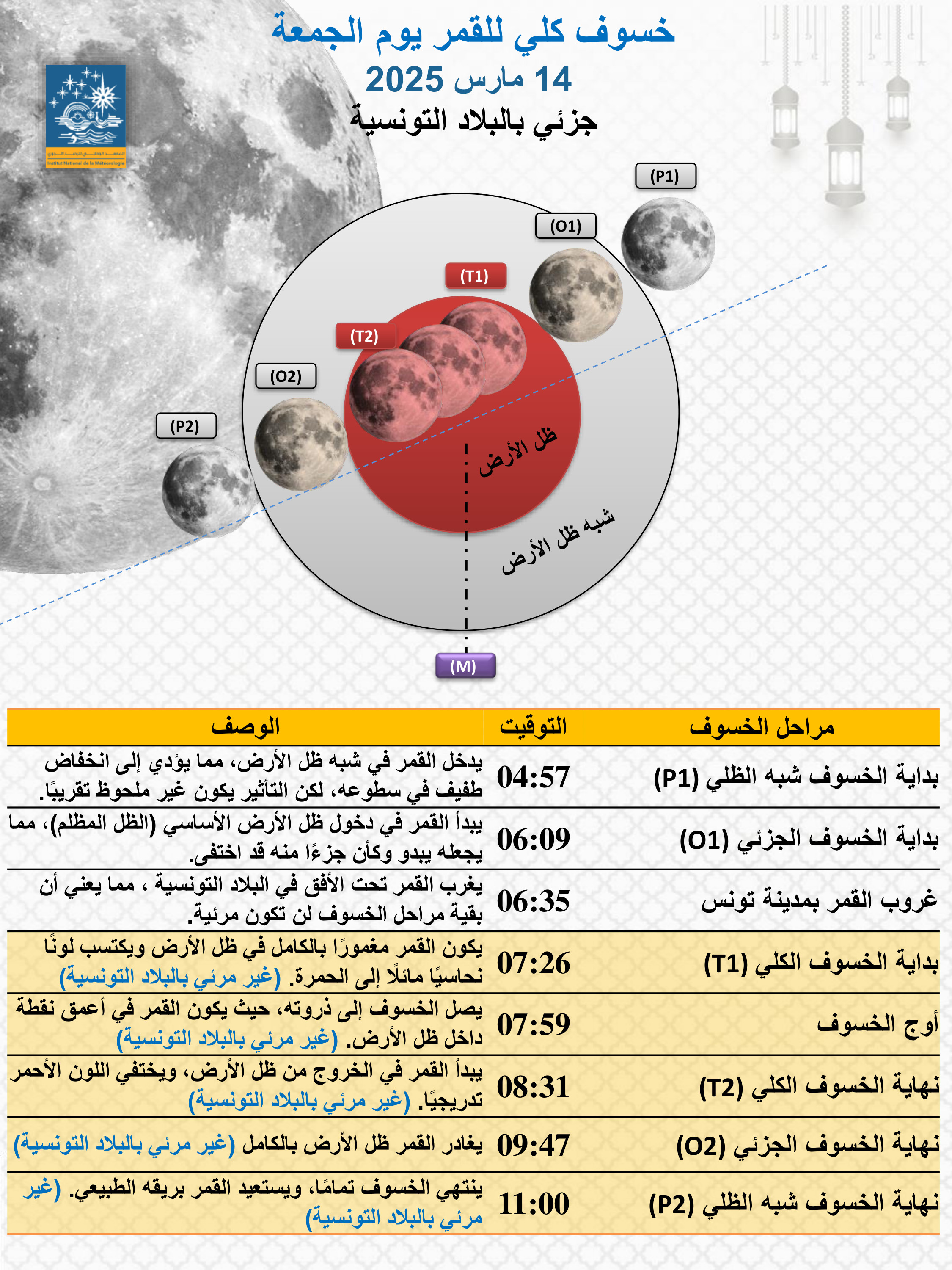 eclipse 2025