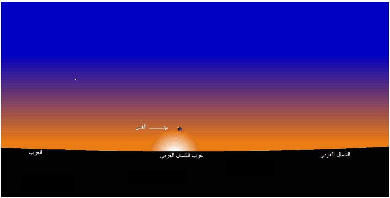 صورة 1: وضع القمر عند غروب الشمس بمدينة تونس يوم الأحد 08 أوت 2021 الموافق لـ29 ذوالحجة 1442هجري.