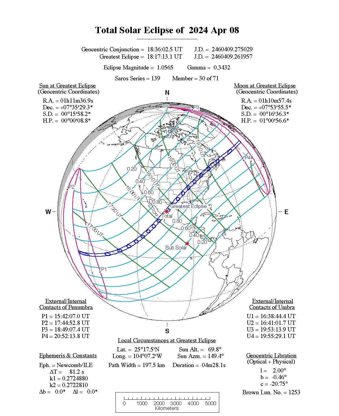eclipse 8 avril 2024