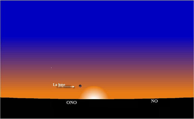 Position de la lune à Tunis, au coucher du soleil le Dimanche 21 Juin -29 Chaouel 1441 de l'Hégire