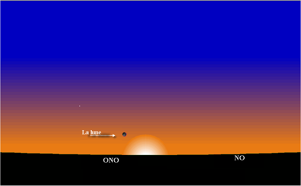 Position de la lune à Tunis, au coucher du soleil le Dimanche  21  Juin -29 Chaouel 1441 de l'Hégire