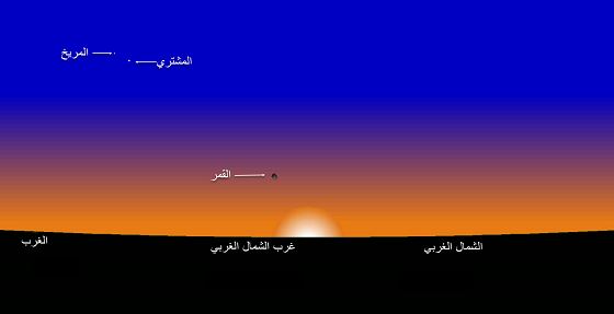 صورة 1: وضع القمر عند غروب الشمس بمدينة تونس يوم السبت 10 جويلية 2021 الموافق لـ29 ذي القعدة 1442هجري.