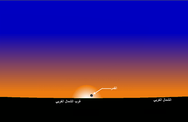صورة 1: وضع القمر عند غروب الشمس بمدينة تونس يوم الإثنين 20 جويلية 2020 الموافق لـ29 ذو القعدة 441 هجري.