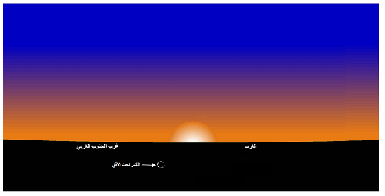 صورة 1: وضع القمر عند غروب الشمس بمدينة تونس يوم الأربعاء 02 مارس 2022 الموافق لـ29 رجب 1443 هجري.