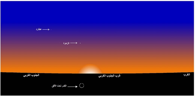 صورة 1: وضع القمر عند غروب الشمس بمدينة تونس يوم الأحد 02 جانفي 2022 الموافق لـ29 جمادى الأولى  1443 هجري.