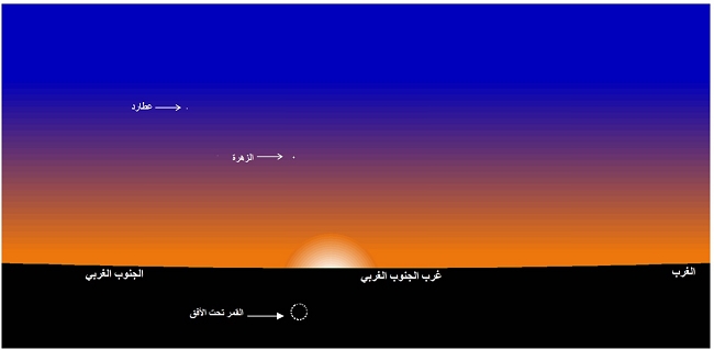 صورة 1: وضع القمر عند غروب الشمس بمدينة تونس يوم الأحد 02 جانفي 2022 الموافق لـ29 جمادى الأولى 1443 هجري.