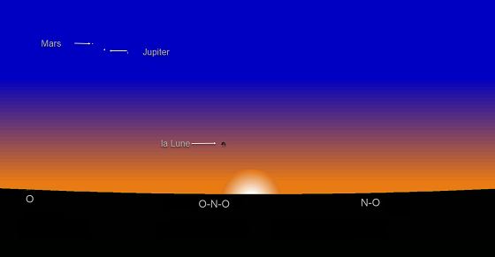 Figure 1: Position de la lune à Tunis, au coucher du soleil le Samedi 10 Juillet 2021 -29 Dhou el-kaada 1442 de l'Hégire.