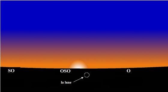 Figure 1: Position de la lune à Tunis, au coucher du soleil le Lundi 04 Novembre-29 Rabia al-awal 1443 de l'Hégire.