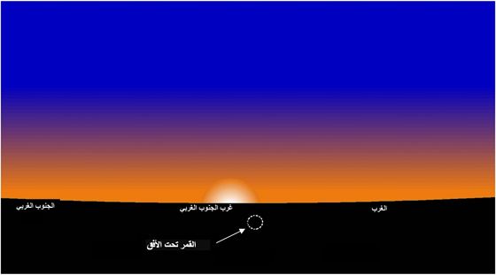 صورة 1: وضع القمر عند غروب الشمس بمدينة تونس يوم الخميس 04 نوفمبر 2021  الموافق لـ29 ربيع الأول 1443 هجري.