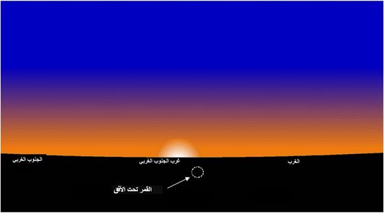 صورة 1: وضع القمر عند غروب الشمس بمدينة تونس يوم الخميس 04 نوفمبر 2021  الموافق لـ29 ربيع الأول 1443 هجري.