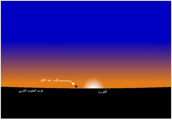 صورة 1: وضع القمر عند غروب الشمس بمدينة تونس يوم السبت 13 مارس 2021 الموافق لـ29 رجب 1442هجري.