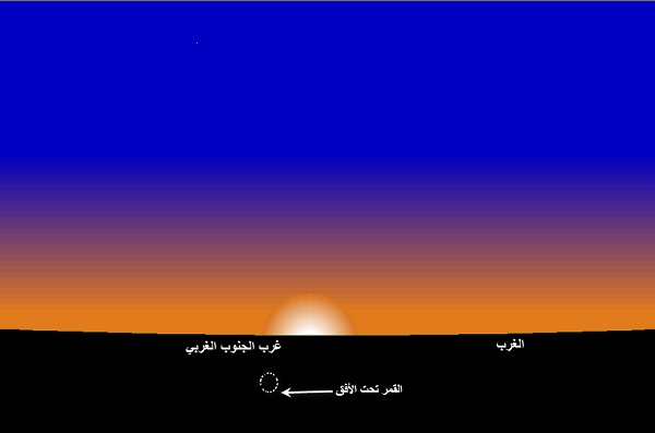 صورة 1: وضع القمر عند غروب الشمس بمدينة تونس يوم الخميس 11 فيفري 2021 الموافق لـ29 جمادى الثانية 1442هجري.