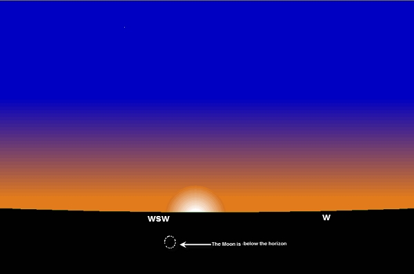 Figure 1: Moon position in Tunis, at sunset on Thursday 11 February -29 Jumada al-Thani 1442 Hijri