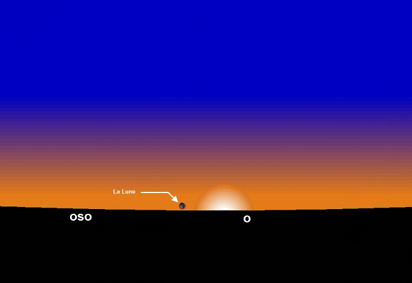 Figure 1: Position de la lune à Tunis, au coucher du soleil le Samedi 13 Mars -29 Rajab 1442 de l'Hégire.