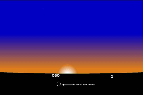 Figure 1: Position de la lune à Tunis, au coucher du soleil le Jeudi 11 février -29 joumada al-thani 1442 de l'Hégire.