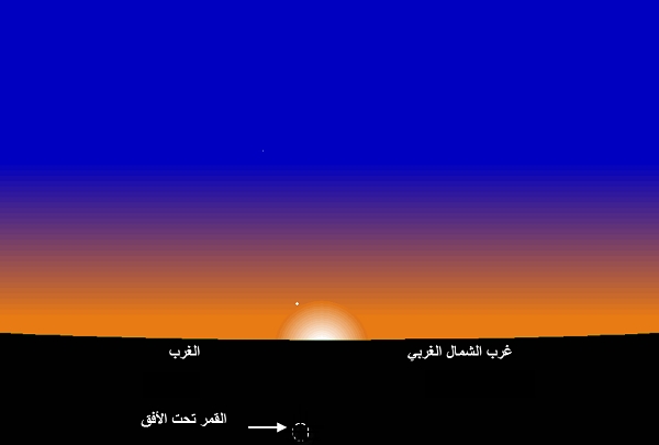 وضع القمر عند غروب الشمس بمدينة تونس يوم الأحد 11 أفريل 2021 الموافق لـ29 شعبان 1442 هجري