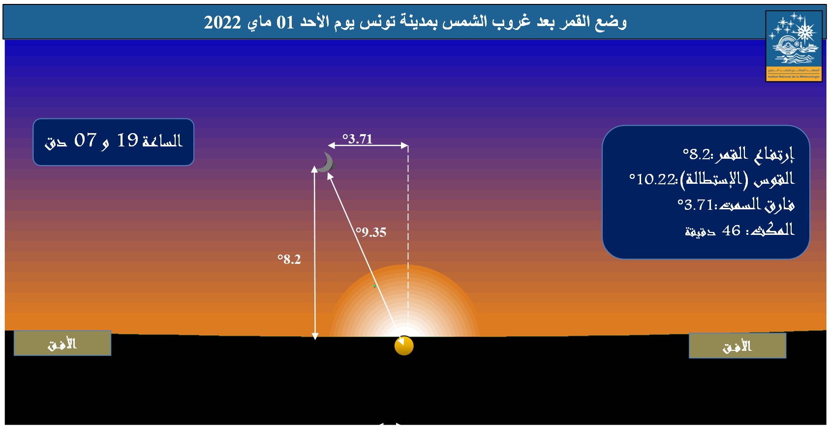 صورة 3 : وضع القمر في الأفق الغربي بمدينة تونس، بعد غروب الشمس يوم الأحد  1 ماي 2022 و تظهر الصورة المعطيات الفلكية من قوس (استطالة) و ارتفاع و فارق سمت بين الشمس والقمر.