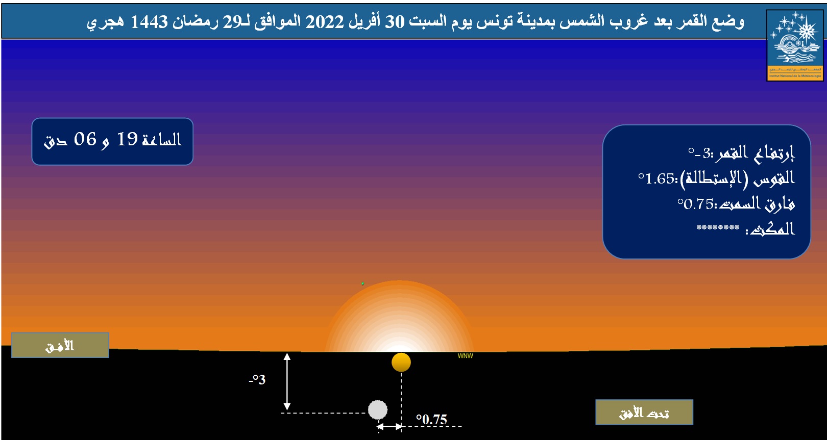 صورة 1 : وضع القمر في الأفق الغربي بمدينة تونس، بعد غروب الشمس يوم السبت 30 أفريل 2022 و تظهر الصورة المعطيات الفلكية من قوس (استطالة) و ارتفاع و فارق سمت بين الشمس والقمر.
