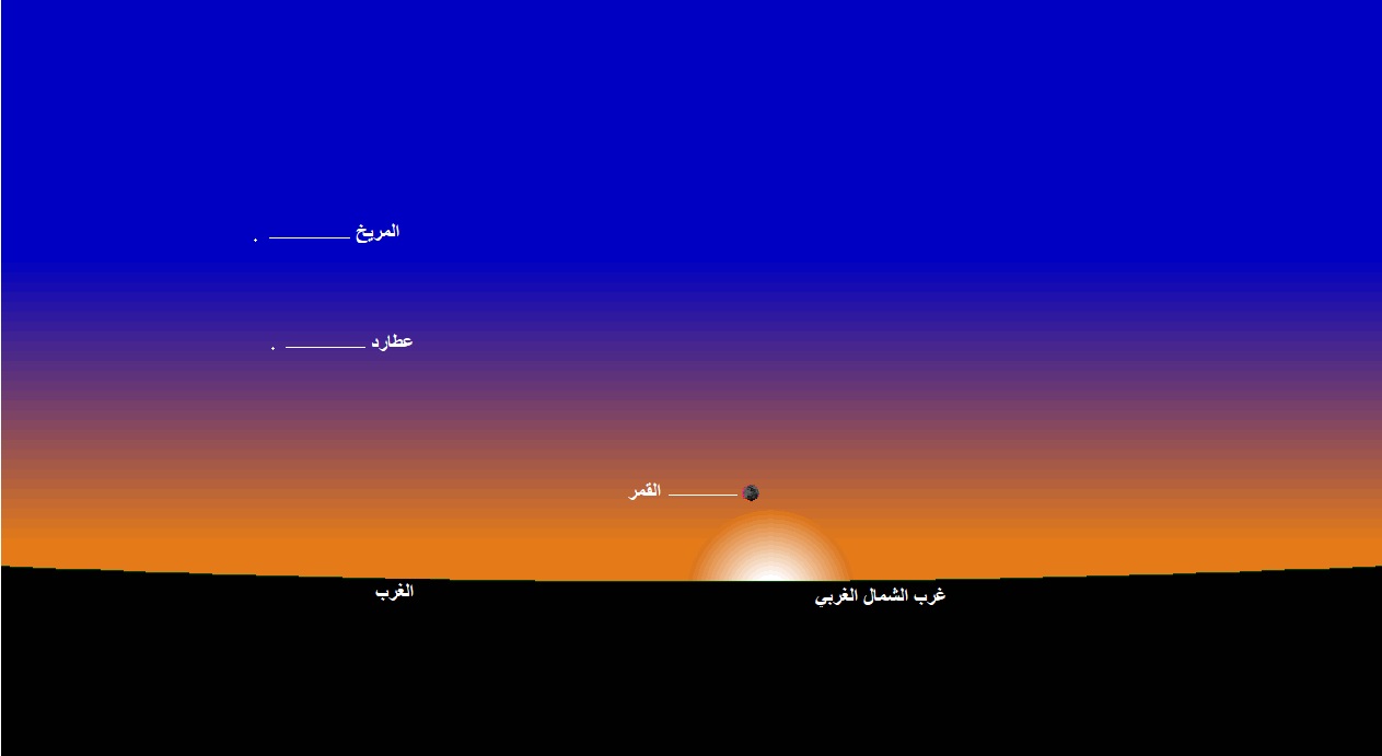 وضع القمر بالأفق الغربي بمدينة تونس  عند غروب الشمس يوم الأربعاء 16 أوت 2023 الموافق لــ 29 محرم  1445 هجري.
