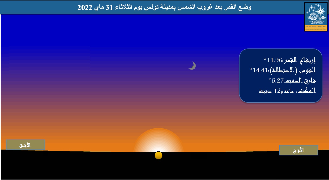 وضع القمر في الأفق الغربي بمدينة تونس، بعد غروب الشمس يوم الثلاثاء 31 ماي 2022 و تظهر الصورة المعطيات الفلكية من قوس (استطالة) و ارتفاع و فارق سمت بين الشمس والقمر.