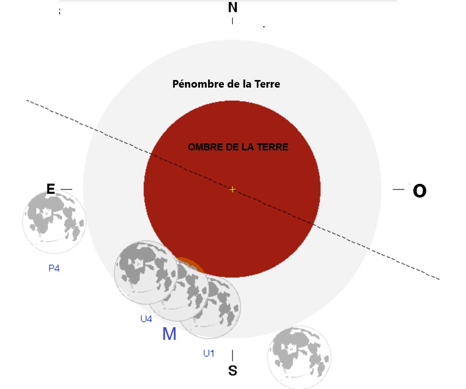 phases de l'éclipse lunaire