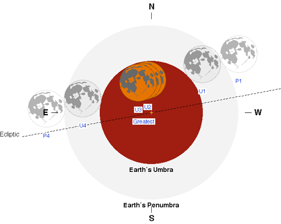 Total  Lunar Eclipse on May 26, 2021. 