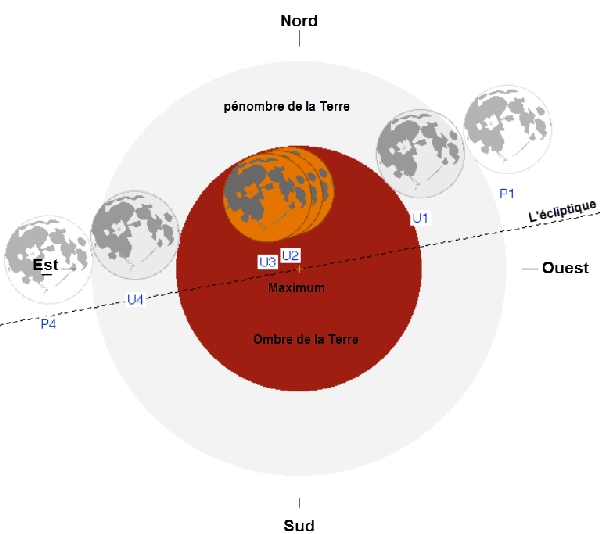 Éclipse lunaire le 26 Mai 2021.
